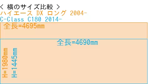 #ハイエース DX ロング 2004- + C-Class C180 2014-